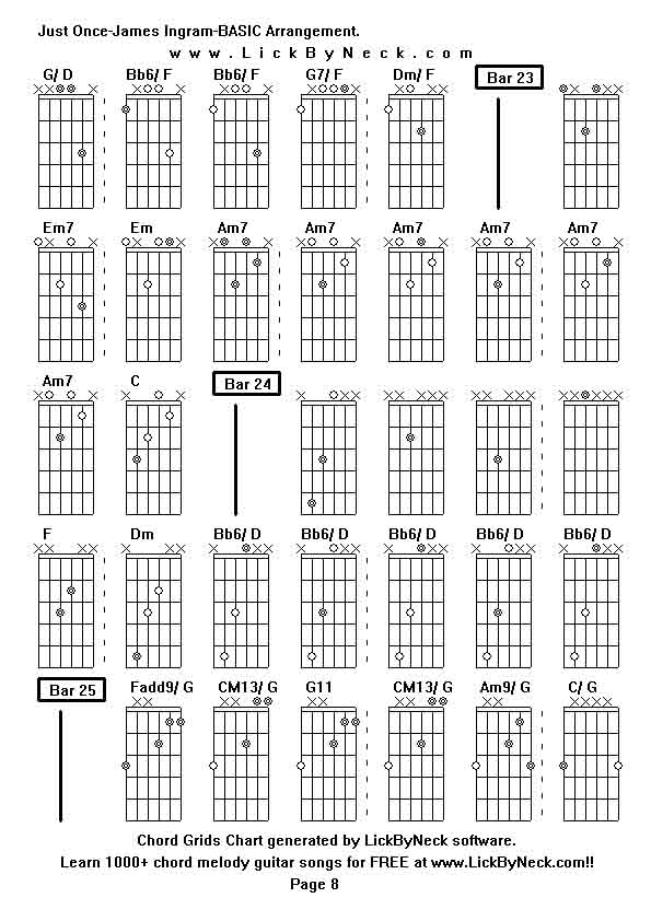 Chord Grids Chart of chord melody fingerstyle guitar song-Just Once-James Ingram-BASIC Arrangement,generated by LickByNeck software.